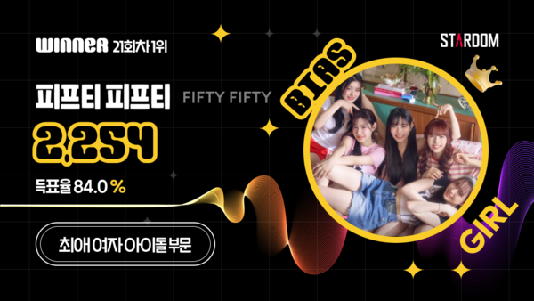 ▲ 피프티 피프티가 스타덤 '최애 아이돌' 주간랭킹 1위에 오른 투표 결과 이미지.
