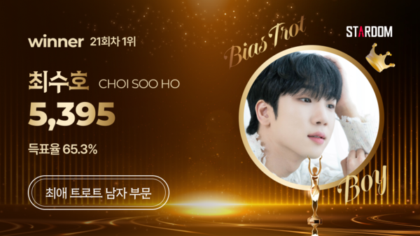 ▲ 최수호가 스타덤 '최애 트롯스타' 10월 셋째주 주간랭킹에서 1위에 오른 투표결과 이미지.