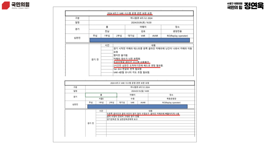문제점에는 판독이 뒤바뀔 수 있는 오프사이드 라인 오류도 있다