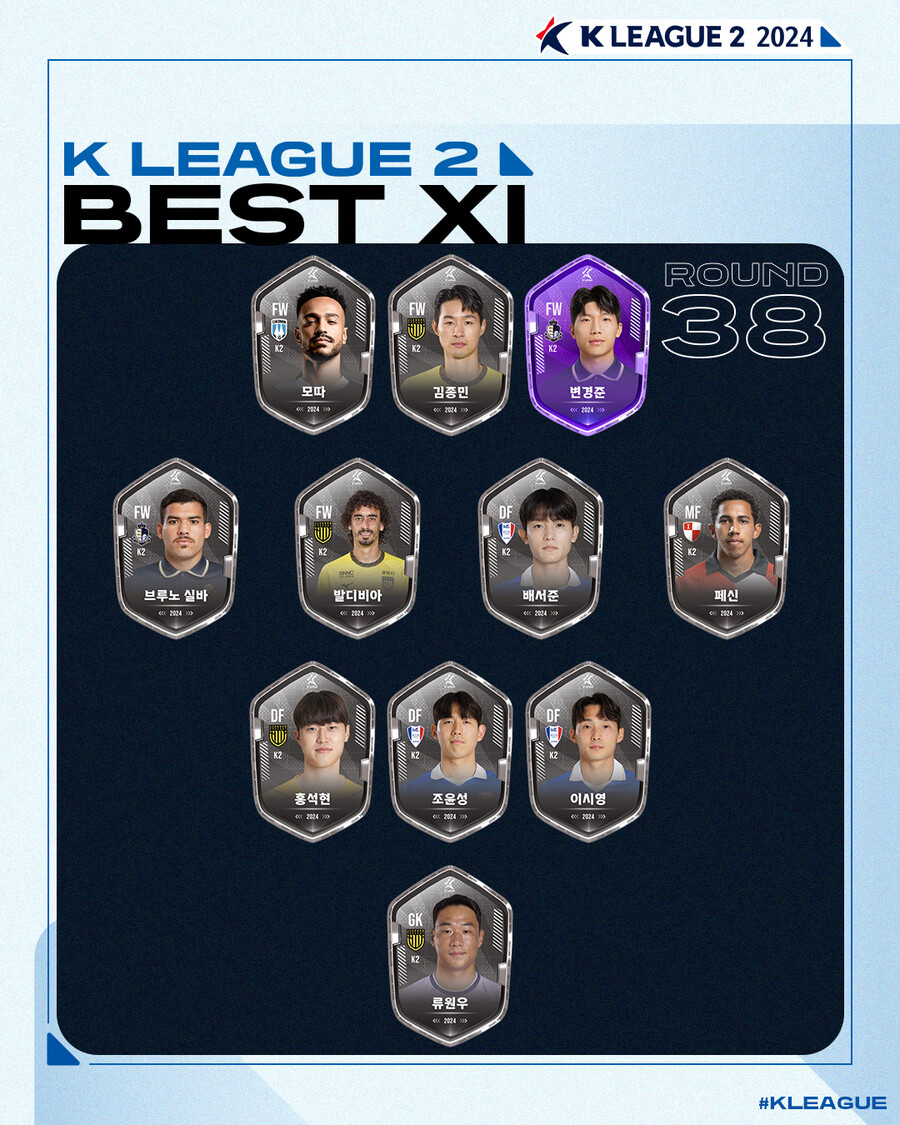 ▲  ⓒ한국프로축구연맹