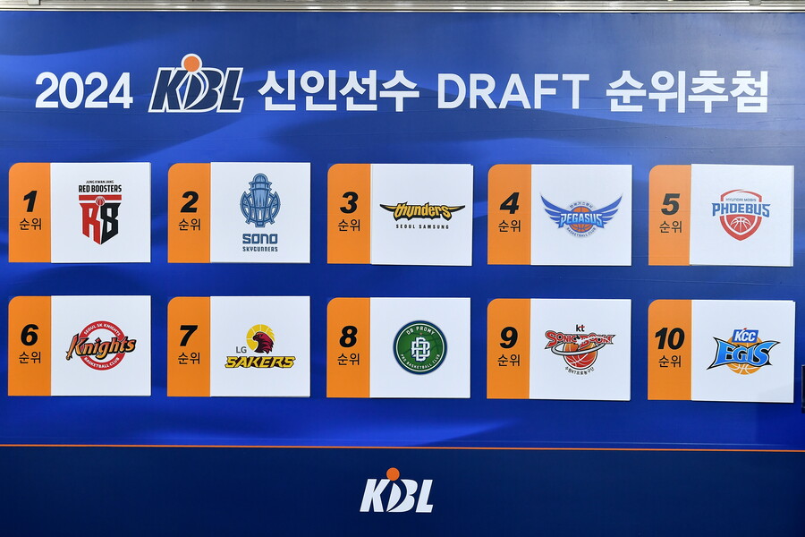 ▲ 2024 KBL 신인드래프트 순위 ⓒKBL