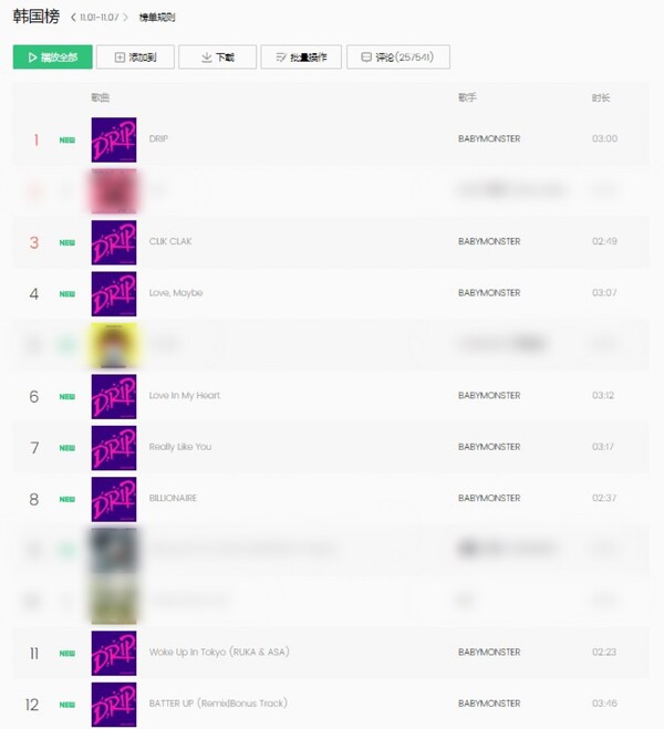 ▲ 베이비몬스터 첫 정규앨범 '드립' 수록곡들이 중국 QQ뮤직 K팝 주간차트에 줄세우기를 했다. 인터넷 화면 캡처