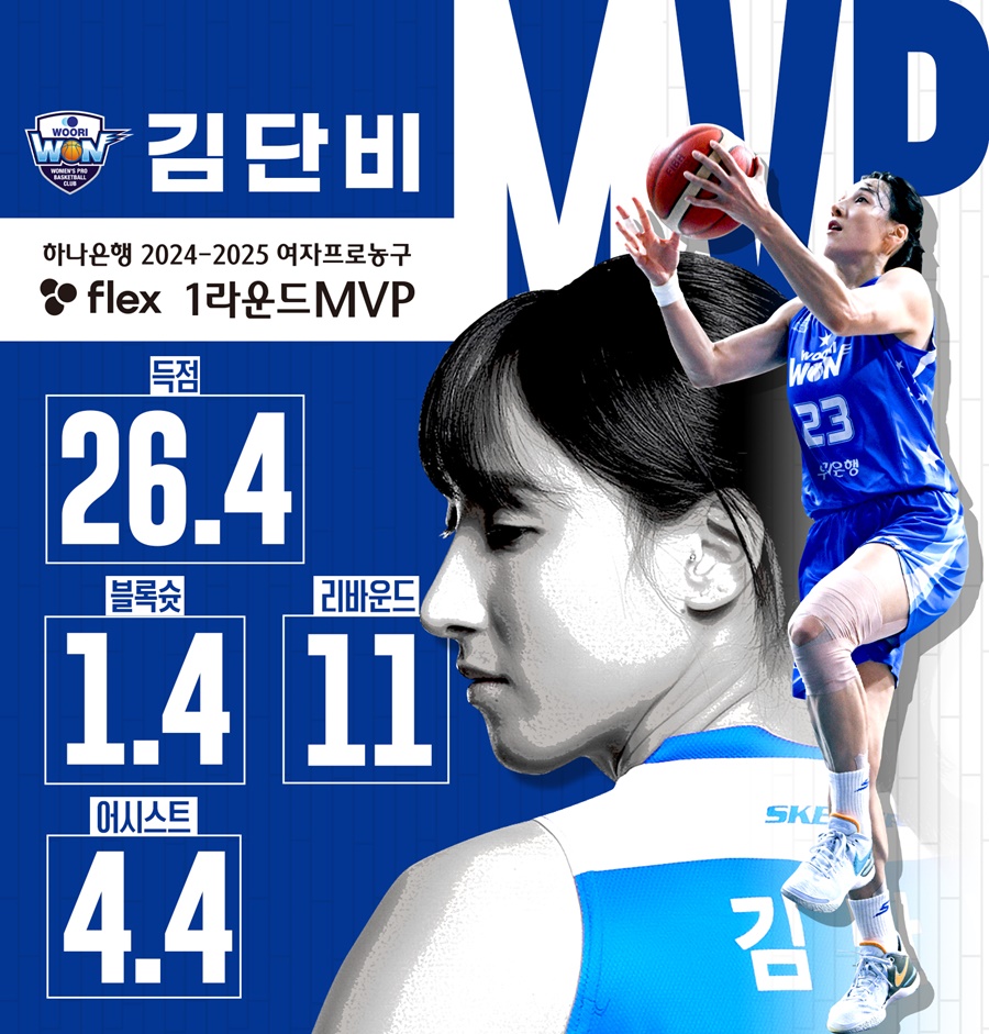 '득점·스틸·블록슛 1위' 김단비, 여자농구 1라운드 MVP…개인 통산 13번째
