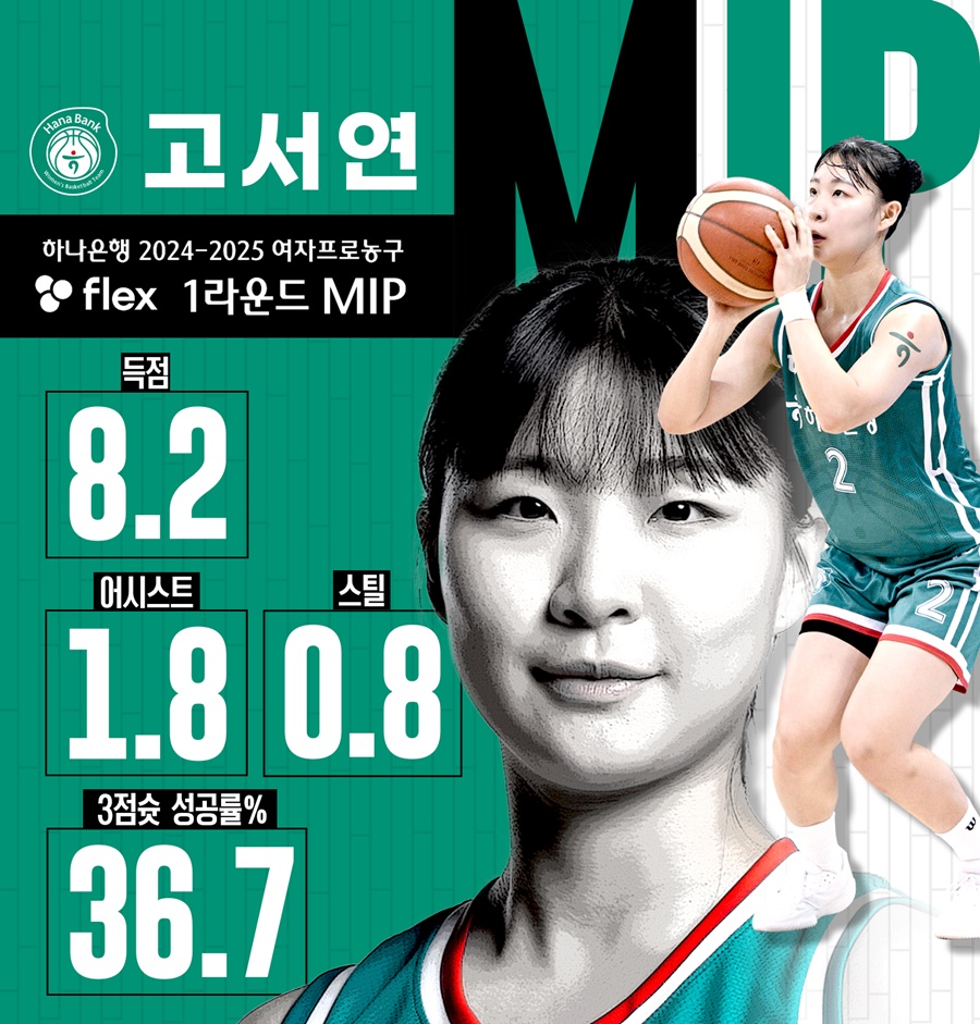 ▲ 고서연 ⓒ WKBL
