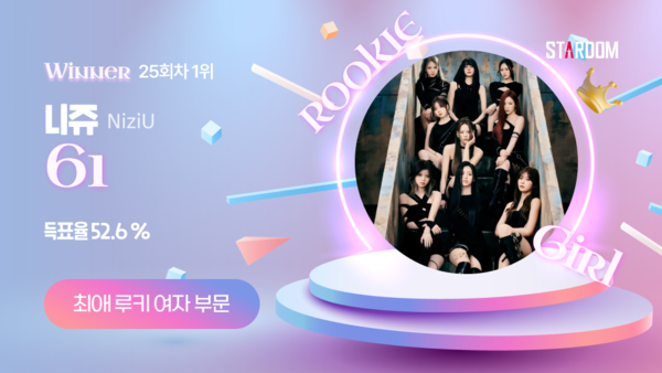 ▲ 니쥬가 스타덤 '최애 루키 아이돌' 여자 부문 1위를 차지한 투표결과 이미지.