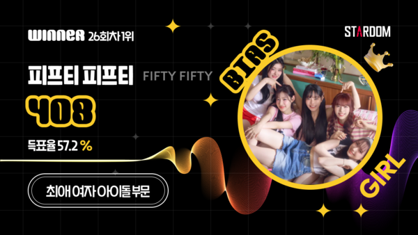 ▲ 피프티 피프티가 스타덤 '최애 아이돌' 11월 셋째주 주간차트에서 1위에 오른 투표 결과 이미지.