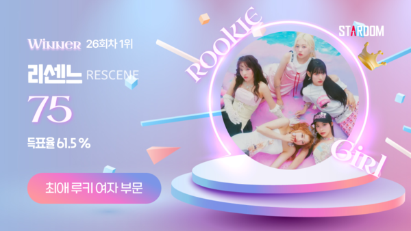 ▲ 리센느가 스타덤 '최애 루키아이돌' 11월 셋째주 주간랭킹 1위에 오른 투표결과 이미지.
