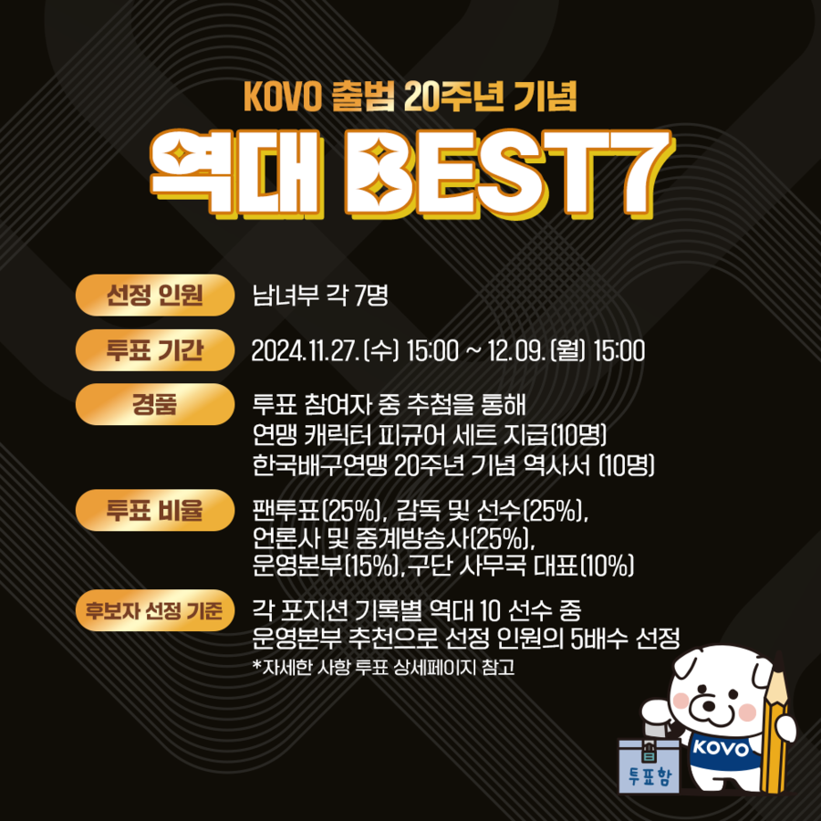 ▲ KOVO 출범 20주년 역대 베스트7 투표 ⓒKOVO