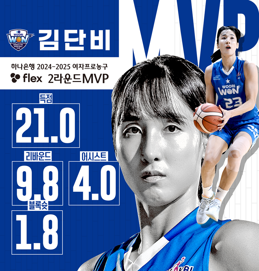 '득점·블록슛 1위' 우리은행 김단비, 1라운드 이어 2라운드도 MVP