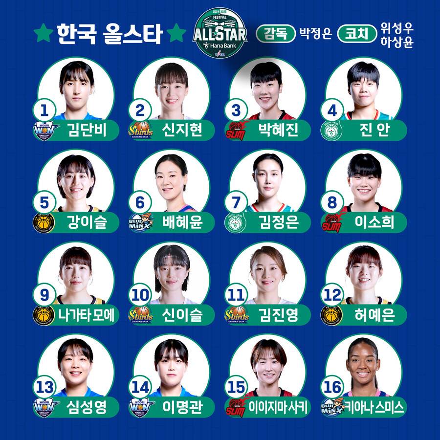 우리은행 김단비, 개인 통산 8번째 올스타 팬 투표 1위