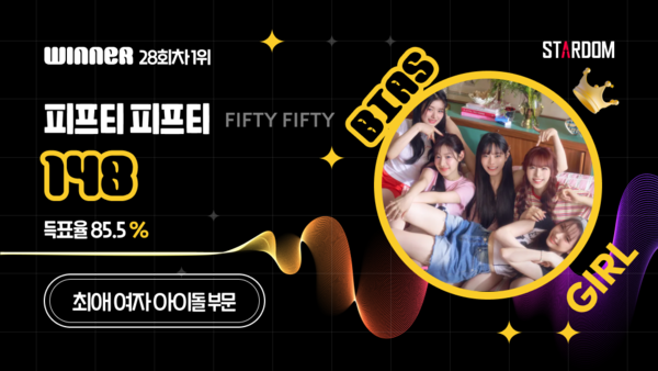 피프티 피프티, 스타덤 '최애 아이돌' 10주연속 1위…케플러·드림캐쳐 순