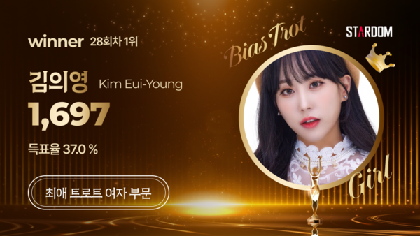 ▲ 김의영이 12월 첫주 스타덤 '최애 트롯스타' 여자부문 주간랭킹에서 1위를 차지한 투표결과 이미지.