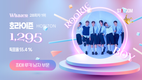 ▲ 호라이즌이 12월 첫주 스타덤 '최애 루키 아이돌' 남자부문 주간랭킹 1위를 차지한 투표결과 이미지.
