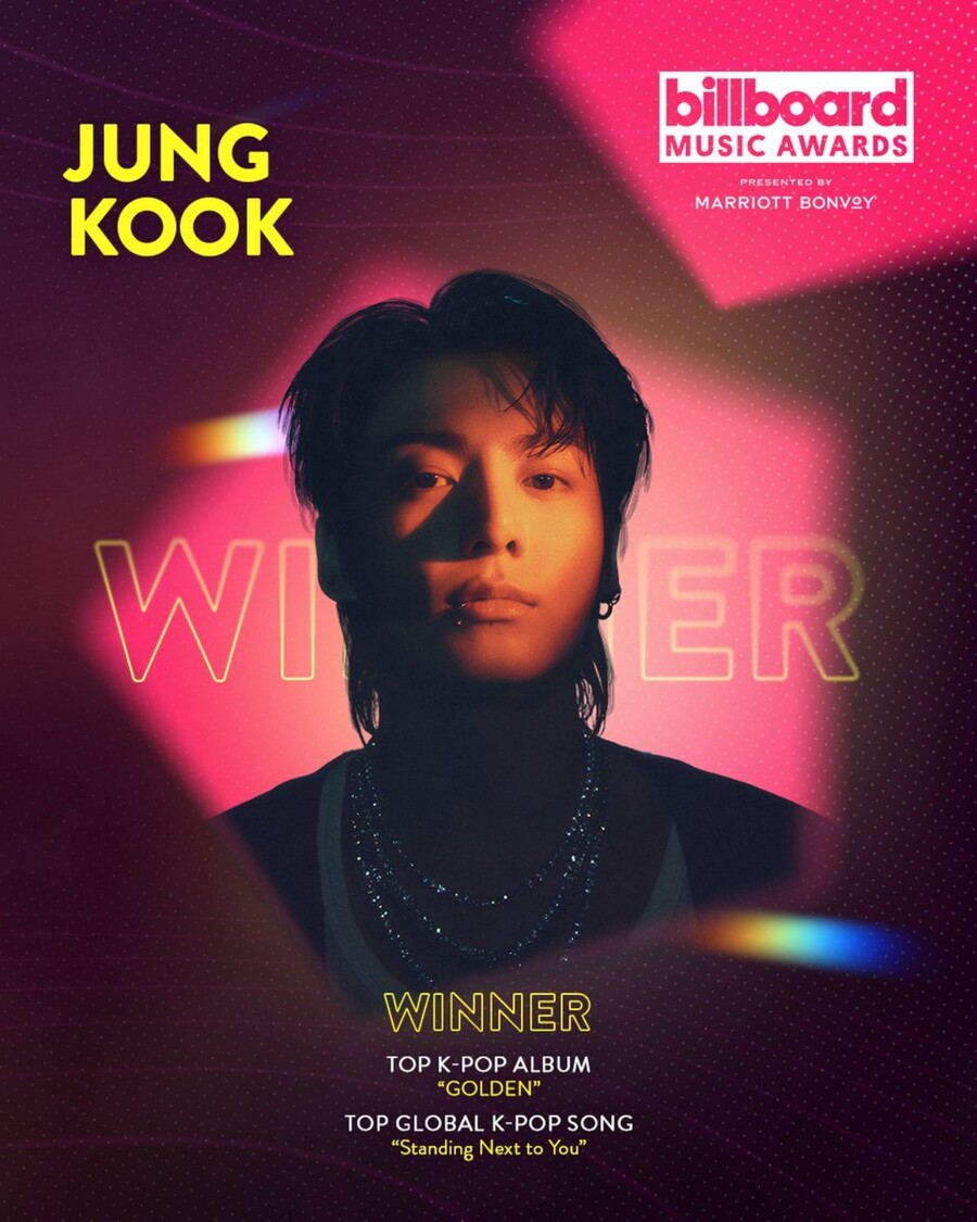 BTS 정국,  美 '빌보드 뮤직 어워드' 2관왕…2년 연속 수상
