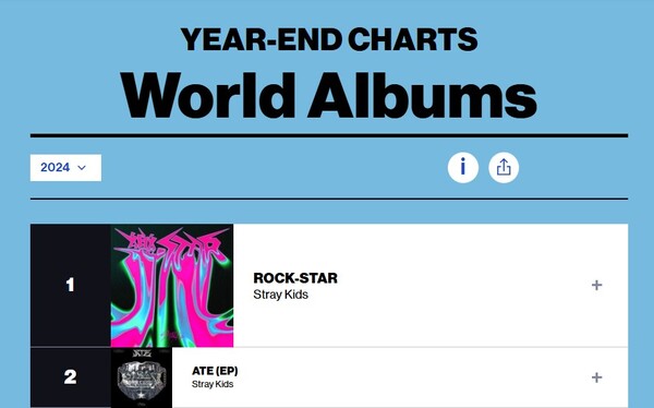▲ 제공|Billboard Year-End Charts