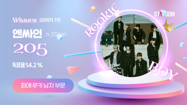▲ 엔싸인이 12월 둘째주 스타덤 '최애 루키 아이돌' 남자부문 주간랭킹에서 1위를 차지한 투표결과 이미지.