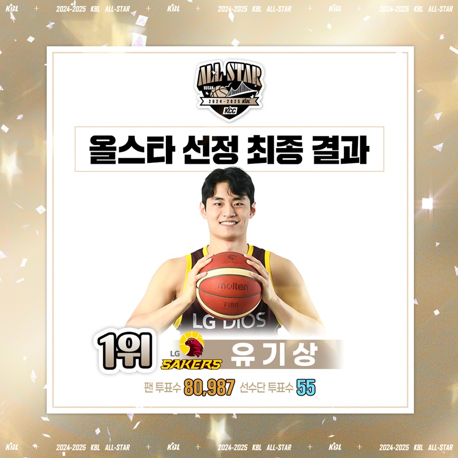 유기상, 올스타 팬·선수단 투표 모두 1위→LG 선수론 역대 최초