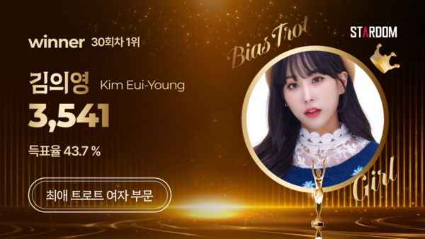 ▲ 김의영이 스타덤 '최애 트롯스타' 여자부문 주간랭킹에서 1위를 차지한 투표결과 이미지.