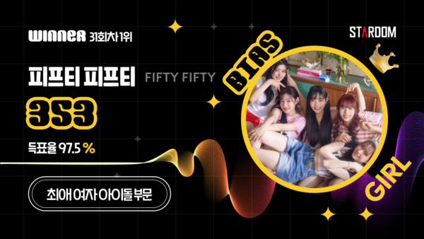 ▲ 피프티피프티가 12월 넷째주 스타덤 '최애 아이돌' 여자부문 주간랭킹 1위에 오른 투표결과 이미지.