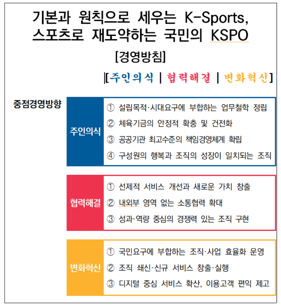 ⓒ국민체육진흥공단
