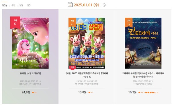 '이은결 총연출' 판타지 뮤지컬 '사랑의 하츄핑' 8일 공개…예매율 1위
