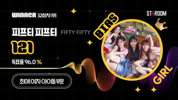 ▲ 피프티피프티가 스타덤 '최애 아이돌' 여자부문에서 14주 연속 1위를 차지한 투표 결과 이미지.