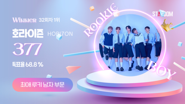 ▲ 호라이즌이 1월 첫째주 스타덤 '최애 루키 아이돌' 남자부문에서 1위를 차지한 투표결과 이미지.