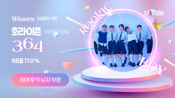 ▲ 호라이즌이 1월 둘째주 스타덤 '최애 루키아이돌' 남자부문 주간랭킹에서 1위를 차지한 투표결과 이미지.