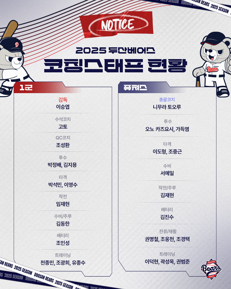▲ 2025시즌 두산 베어스 코칭스태프 ⓒ 두산 베어스
