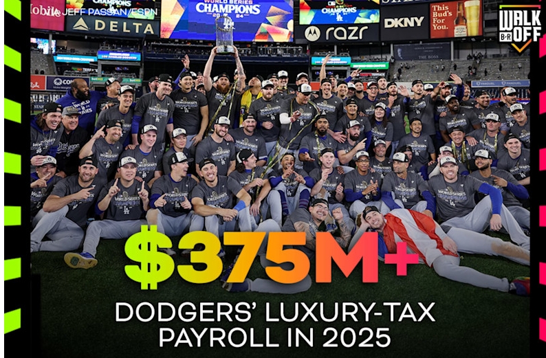 ▲ 태너 스캇 영입으로 2025시즌 LA 다저스 사치세 연봉 총액은 3억7500만 달러가 됐다. ⓒ블리처리포트