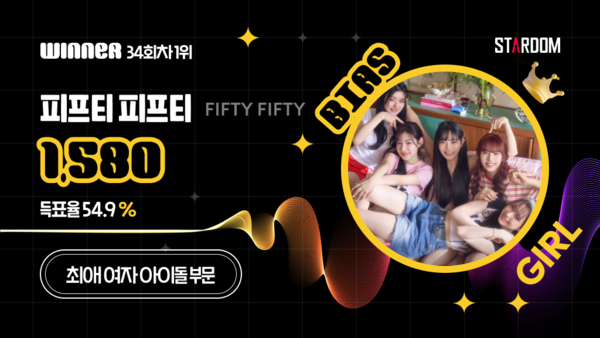 ▲ 피프티피프티가 1월 셋째주 스타덤 '최애 아이돌' 여자부문 주간랭킹에서 1위를 차지한 투표결과 이미지.