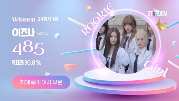 ▲ 이즈나가 1월 셋째주 스타덤 '최애 루키 아이돌' 주간랭킹에서 1위에 오른 투표 결과 이미지.