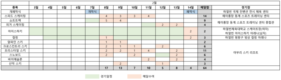 ▲ 종목 및 일정 테이블