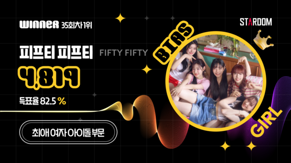 ▲ 피프티피프티가 1월 넷째주 스타덤 '최애 아이돌' 여자부문 주간랭킹 1위를 차지한 투표 결과 이미지.