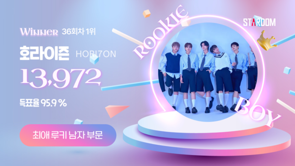▲ 호라이즌이 1월 다섯째주 스타덤 '최애 루키아이돌' 남자부문 주간랭킹 1위를 차지한 투표결과 이미지.