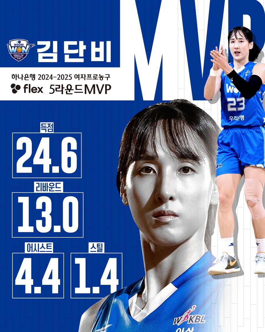 김단비, 만장일치 라운드 MVP…여자농구 역사상 5번째