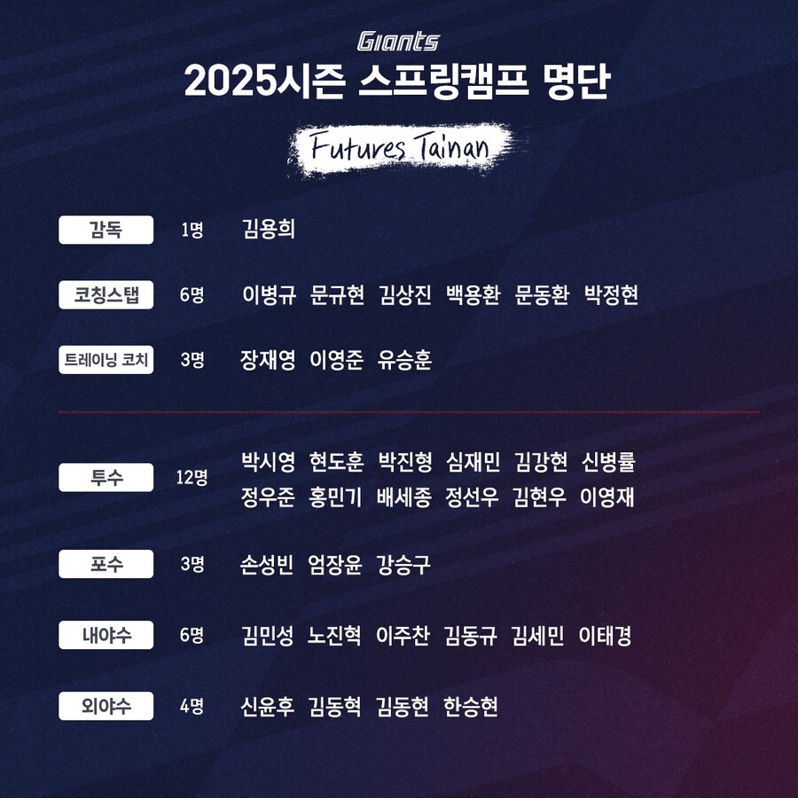 ▲ 퓨처스 캠프 명단 ⓒ롯데 자이언츠