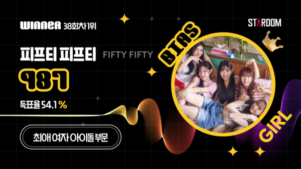 피프티피프티, 스타덤 '최애 아이돌' 20주 연속 1위…시크릿넘버 2위