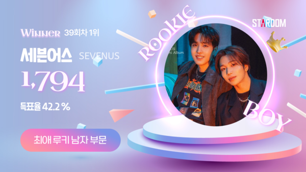 세븐어스, 스타덤 '최애 루키 아이돌' 첫 1위…호라이즌 2위