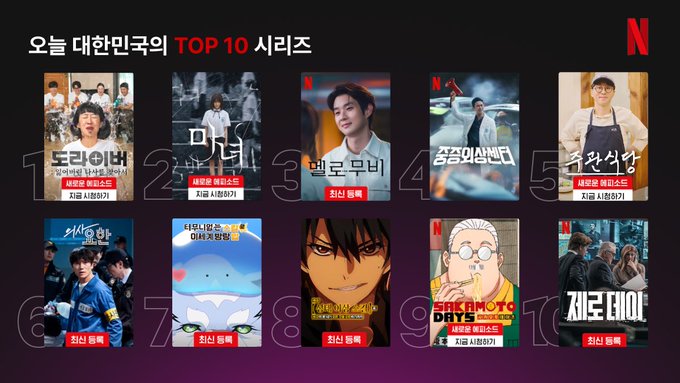 KBS가 버린 '홍김동전', 넷플릭스 '도라이버'로 금의환향 '오늘의 1위'