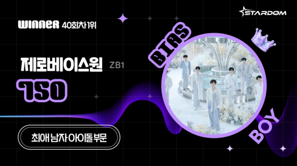 ▲ 제로베이스원이 3월 첫째주 스타덤 '최애 아이돌' 남자부문 주간랭킹에서 1위를 차지한 투표 결과 이미지.