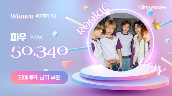 ▲ 파우가 3월 첫째주 스타덤 '최애 루키 아이돌' 남자부문 주간랭킹에서 1위에 오른 투표결과 이미지.