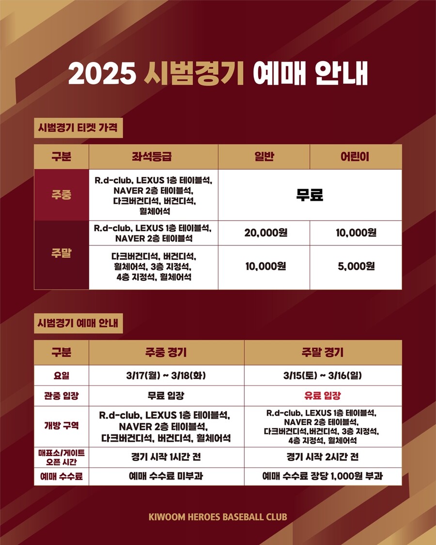 키움, 15~16일 두산과 주말 시범경기 입장권 판매…주중은 무료 입장
