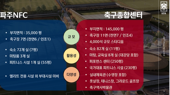▲  ⓒ대한축구협회