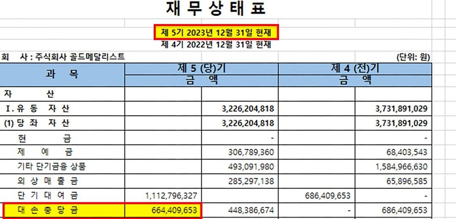 ▲ 제공ㅣ골드메달리스트