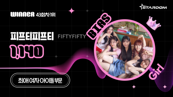 피프티피프티, 스타덤 '최애 아이돌' 26주연속 1위…프로미스나인 2위