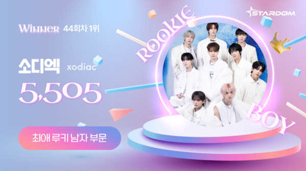 ▲ 소디엑이 4월 첫째주 스타덤 '최애 루키 아이돌' 남자부문 주간랭킹에서 1위를 차지한 투표 결과 이미지.