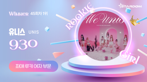 유니스, 스타덤 '최애 루키 아이돌' 6주 연속 1위…세이마이네임 2위