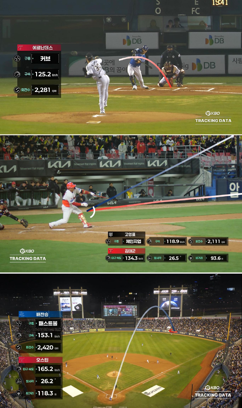 KBO 중계화면, MLB처럼 진화한다…트랙맨 데이터 활용, 실감나는 시각화 화면으로 본다