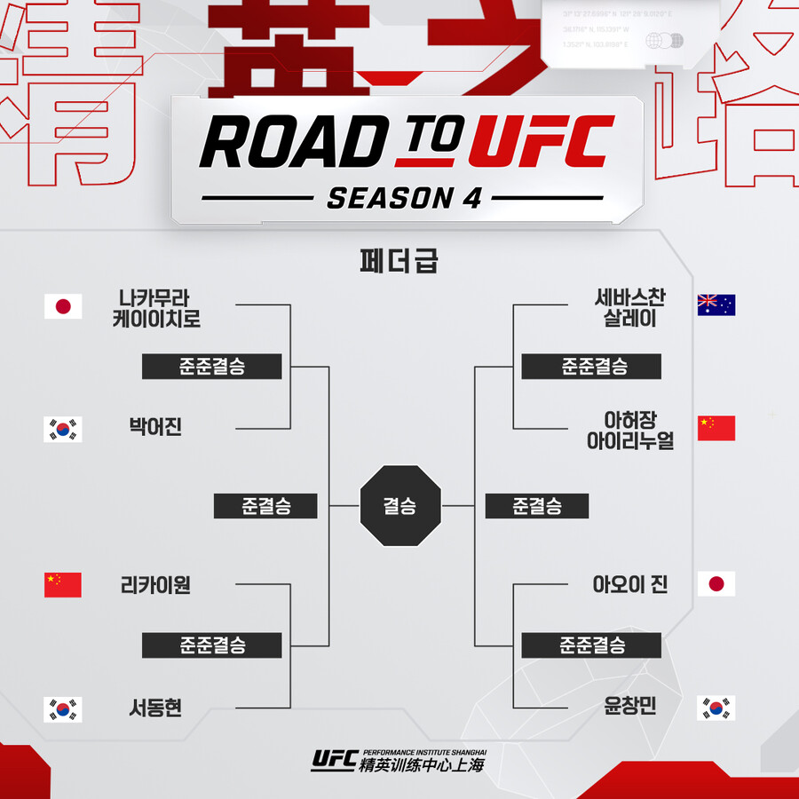 ▲ ⓒUFC